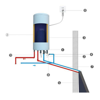 120L Installazione balcone Riscaldatore d'acqua solare Sistema a pressione Circolazione naturale Riscaldamento d'acqua solare residenziale